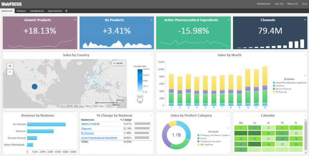 决策支持系统：数据驱动决策的力量！
