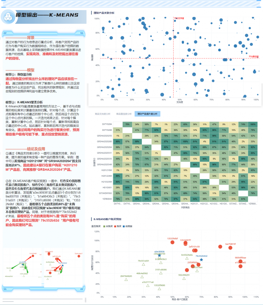 决策支持系统：数据驱动决策的力量！