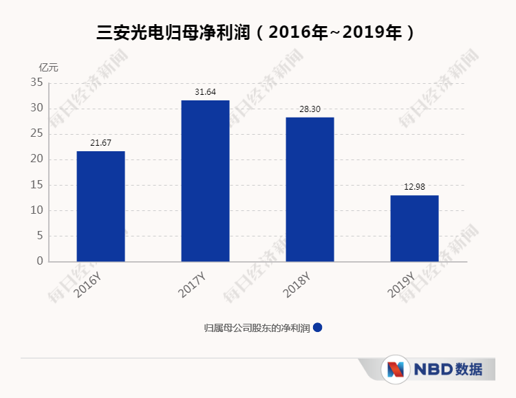 龍頭專利糾紛：三安 VS 華燦 財經 第3張