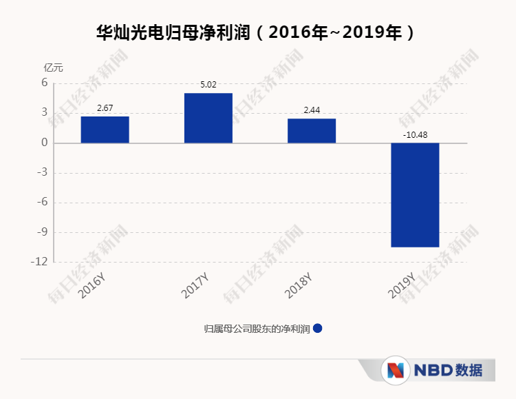 龍頭專利糾紛：三安 VS 華燦 財經 第2張