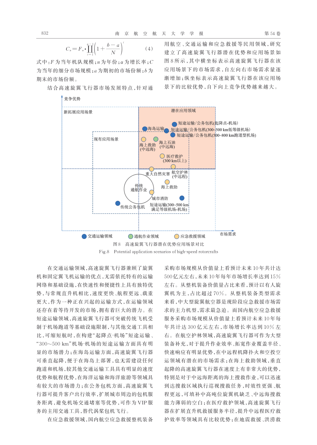 推薦||民用高速旋翼飛行器發展戰略分析及關鍵技術展望的圖6