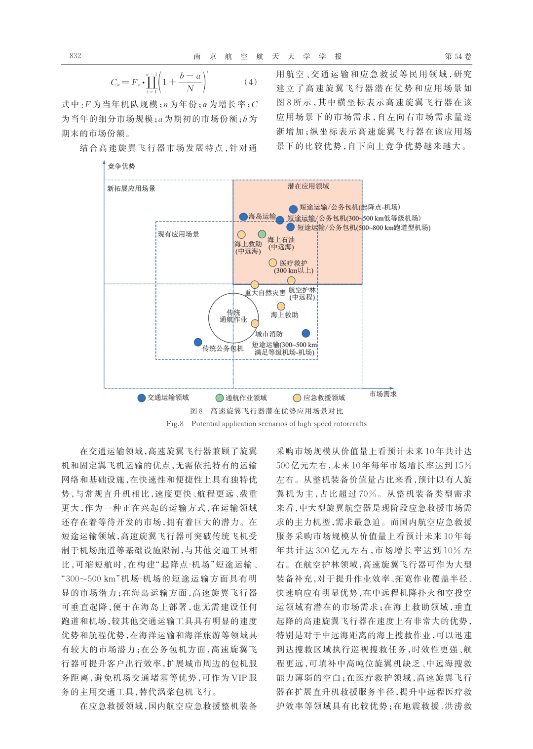 推荐||民用高速旋翼飞行器发展战略分析及关键技术展望的图6