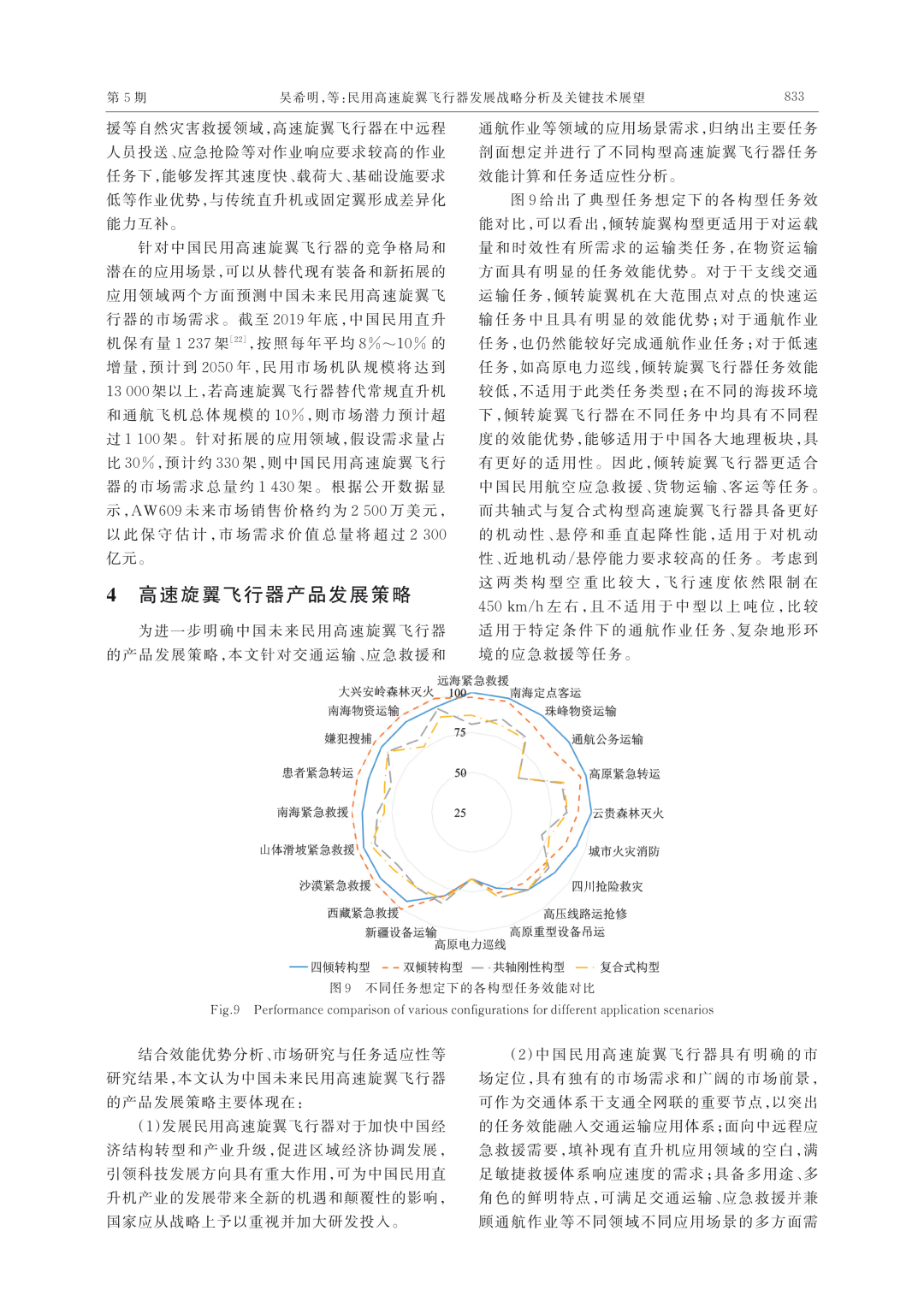 推薦||民用高速旋翼飛行器發展戰略分析及關鍵技術展望的圖7