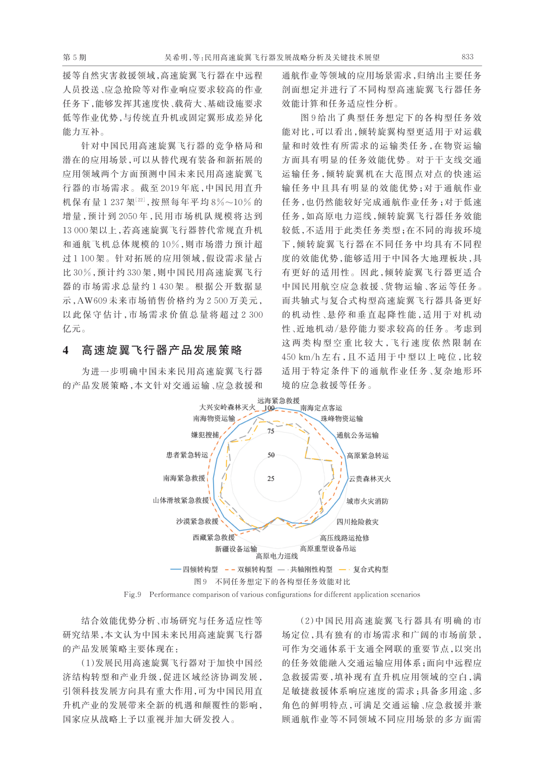 推荐||民用高速旋翼飞行器发展战略分析及关键技术展望的图7