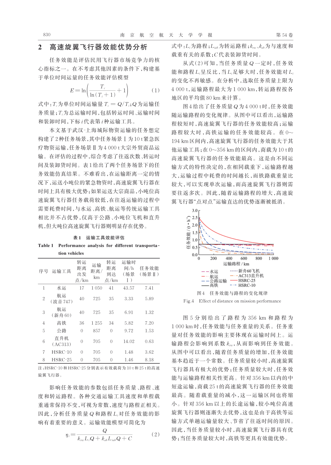 推薦||民用高速旋翼飛行器發展戰略分析及關鍵技術展望的圖4