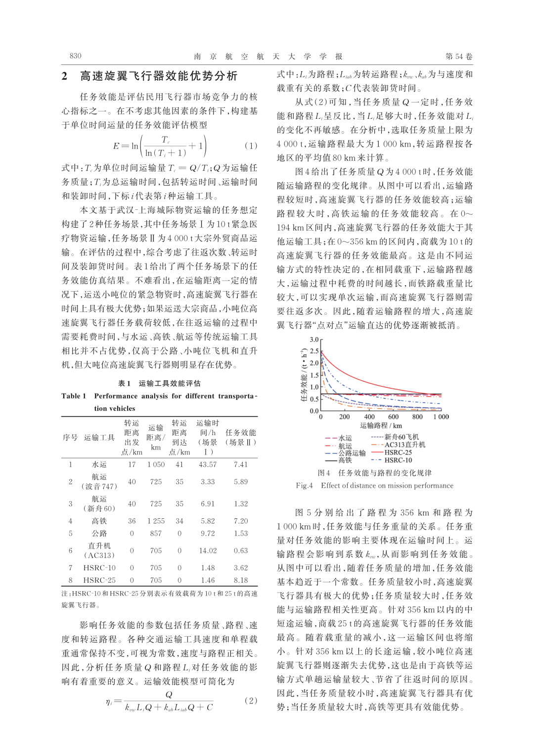 推荐||民用高速旋翼飞行器发展战略分析及关键技术展望的图4