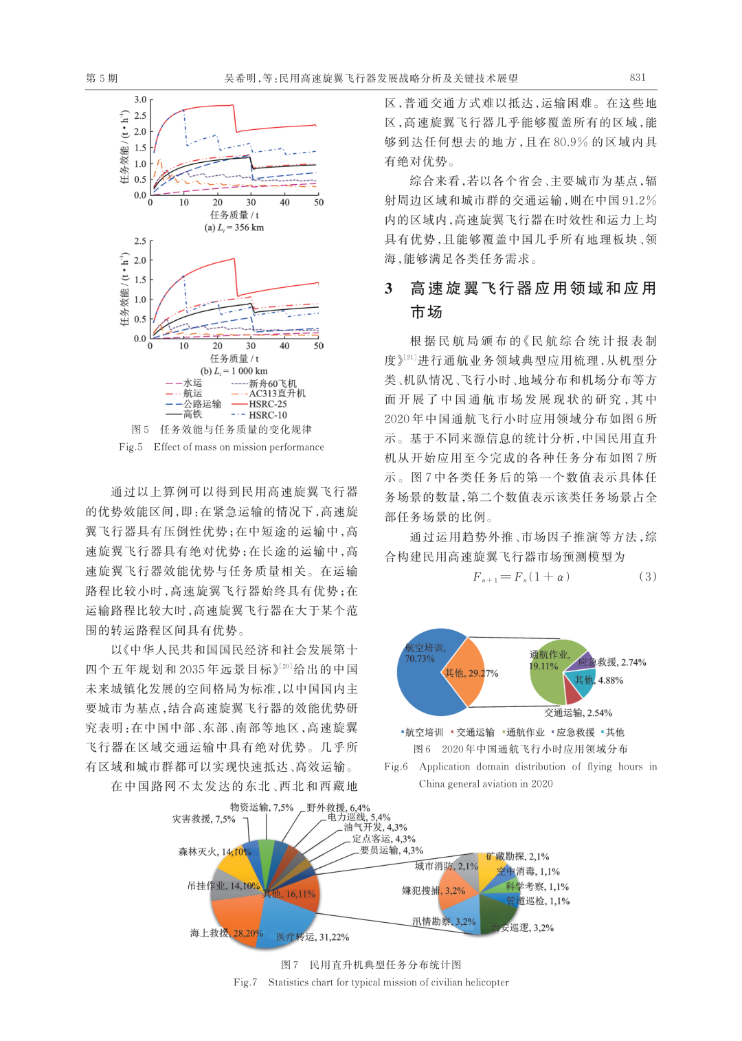 推薦||民用高速旋翼飛行器發展戰略分析及關鍵技術展望的圖5