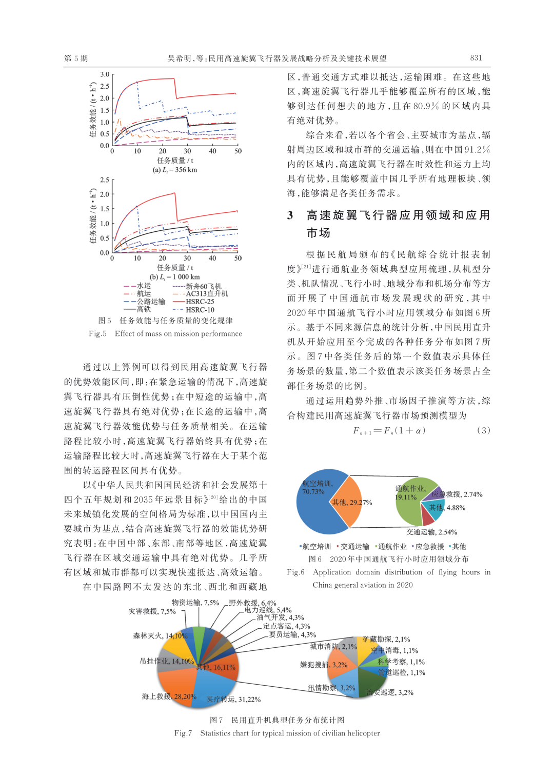 推荐||民用高速旋翼飞行器发展战略分析及关键技术展望的图5