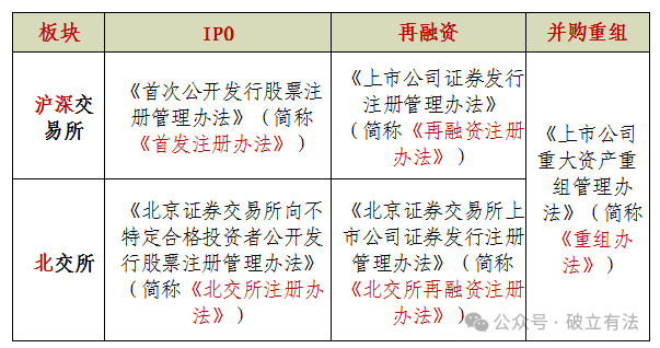 股票公开发行和上市