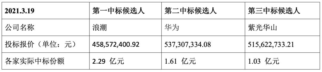 华为荣耀盒子和华为秘盒_华为荣耀3c畅玩版 华为荣耀3c_华为c7