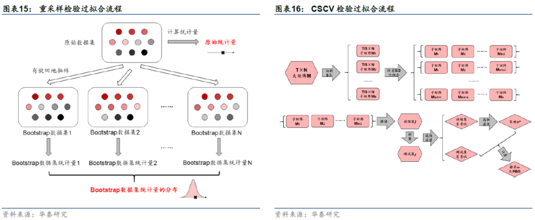 华泰金工 | 华泰人工智能研究6周年回顾