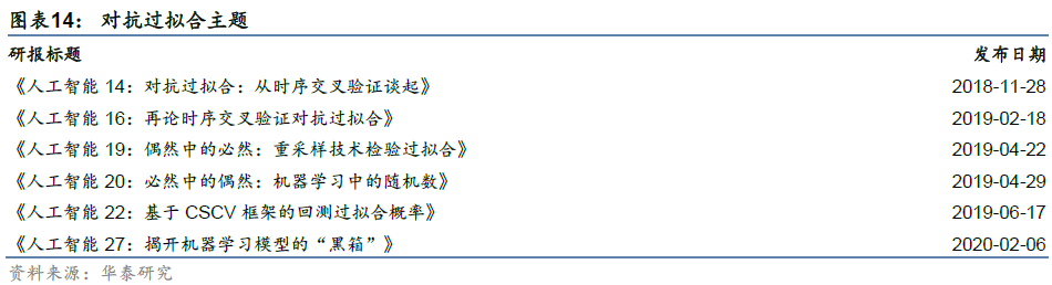 华泰金工 | 华泰人工智能研究6周年回顾
