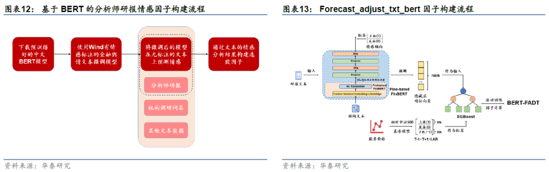 华泰金工 | 华泰人工智能研究6周年回顾
