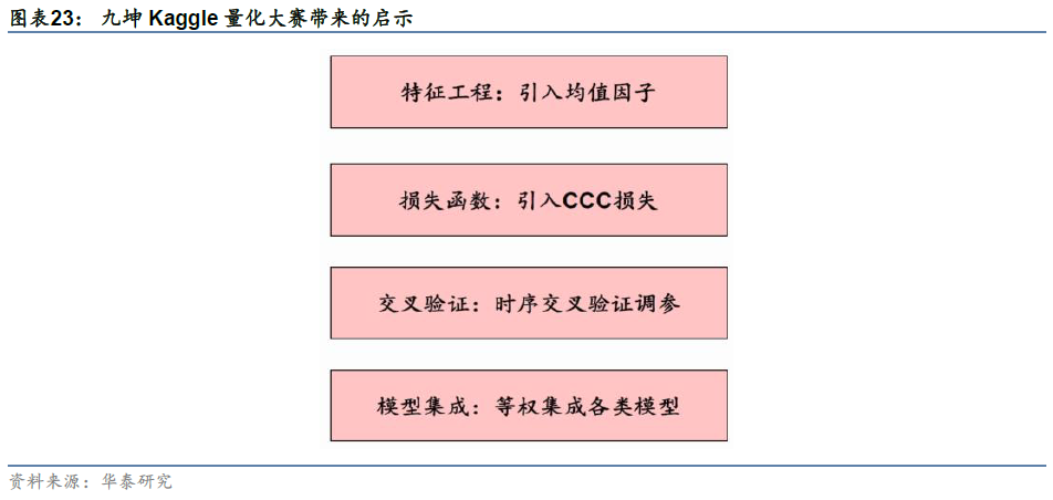 华泰金工 | 华泰人工智能研究6周年回顾