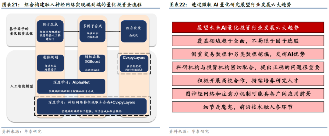 华泰金工 | 华泰人工智能研究6周年回顾