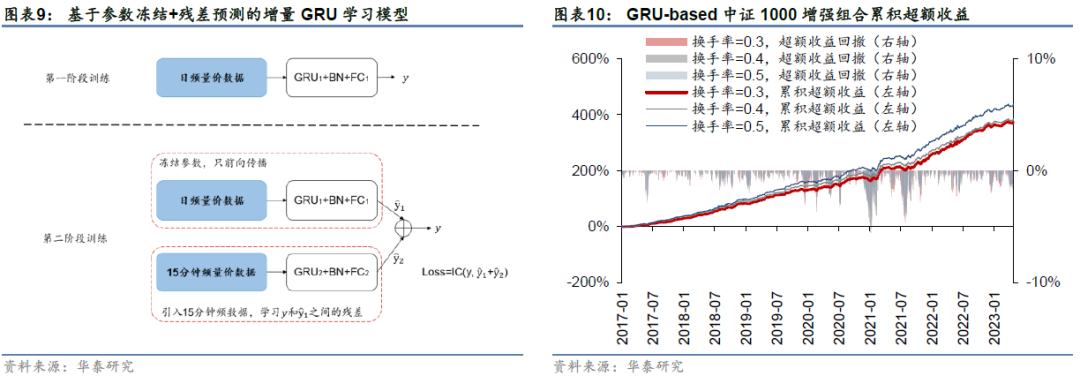 华泰金工 | 华泰人工智能研究6周年回顾