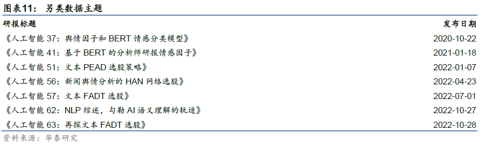 华泰金工 | 华泰人工智能研究6周年回顾