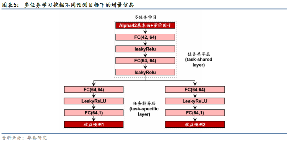 华泰金工 | 华泰人工智能研究6周年回顾