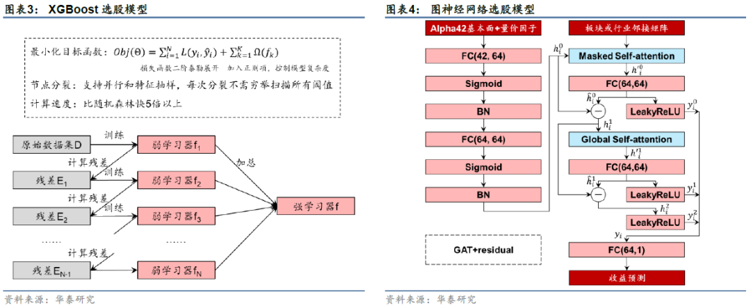 华泰金工 | 华泰人工智能研究6周年回顾
