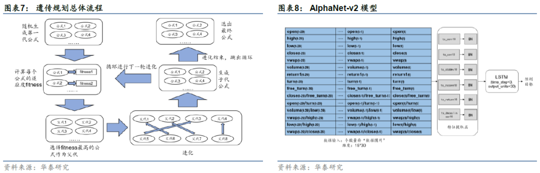 华泰金工 | 华泰人工智能研究6周年回顾