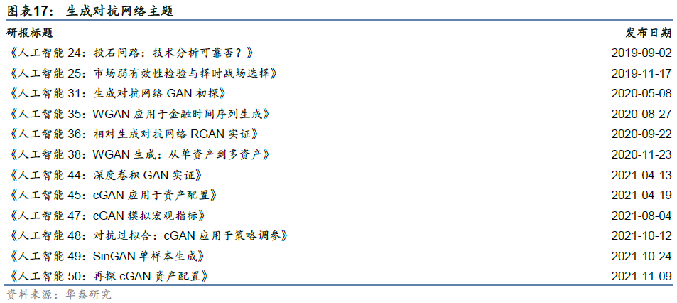 华泰金工 | 华泰人工智能研究6周年回顾