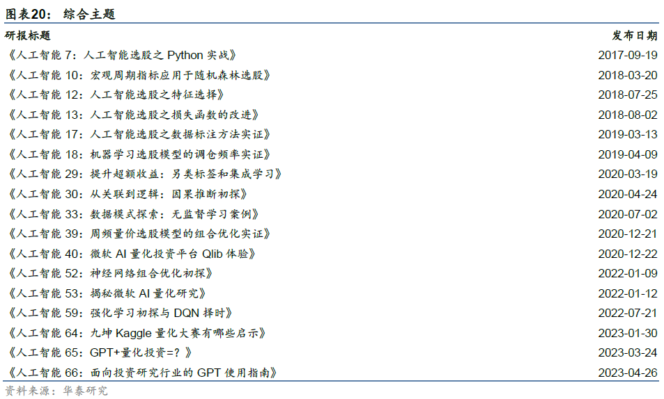 华泰金工 | 华泰人工智能研究6周年回顾
