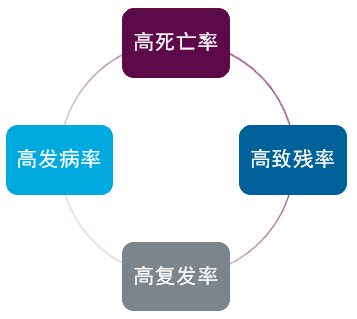早筛早防,呵护「贝」至-第 16 个世界卒中日