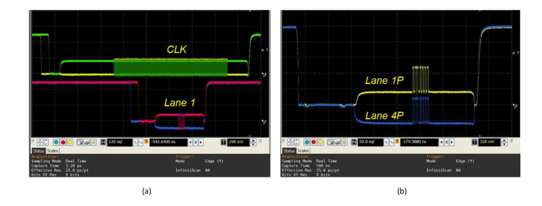 SV5C-DPTXCPTX MIPI D-PHY/C-PHY Generator