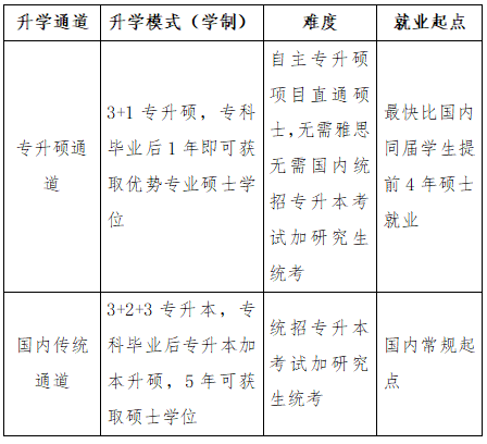 桑德蘭大學_桑德蘭大學吧_桑德蘭大學回國認可度