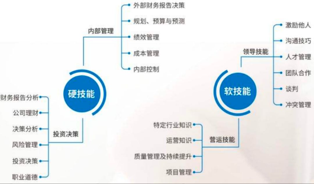 突發！清華大學會計學本科停招！ 職場 第12張