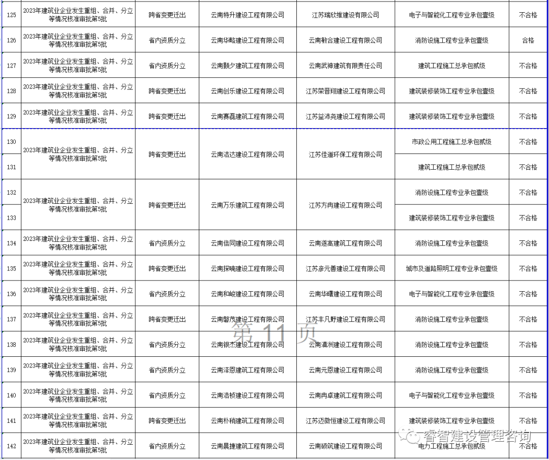 云南信息报官网_云南建筑信息_云南省建筑业信息管理网