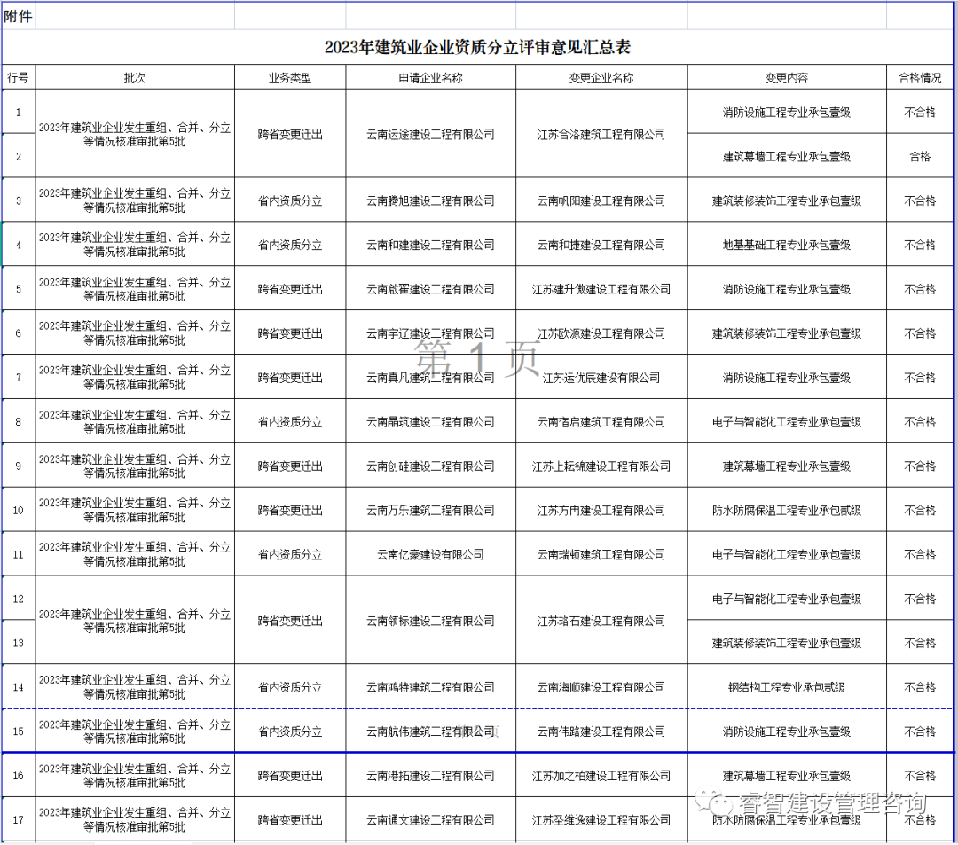 云南省建筑业信息管理网_云南建筑信息_云南信息报官网