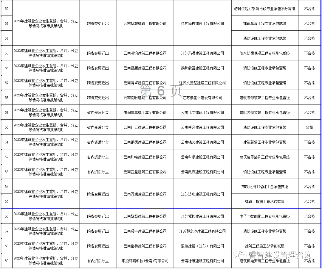 云南省建筑业信息管理网_云南信息报官网_云南建筑信息