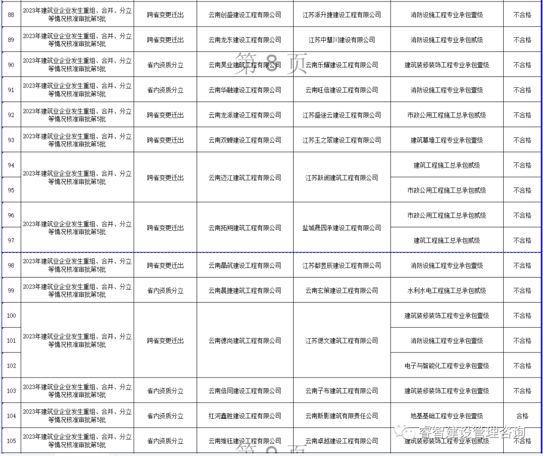 云南建筑信息_云南省建筑业信息管理网_云南信息报官网