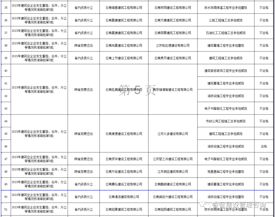 云南信息报官网_云南建筑信息_云南省建筑业信息管理网