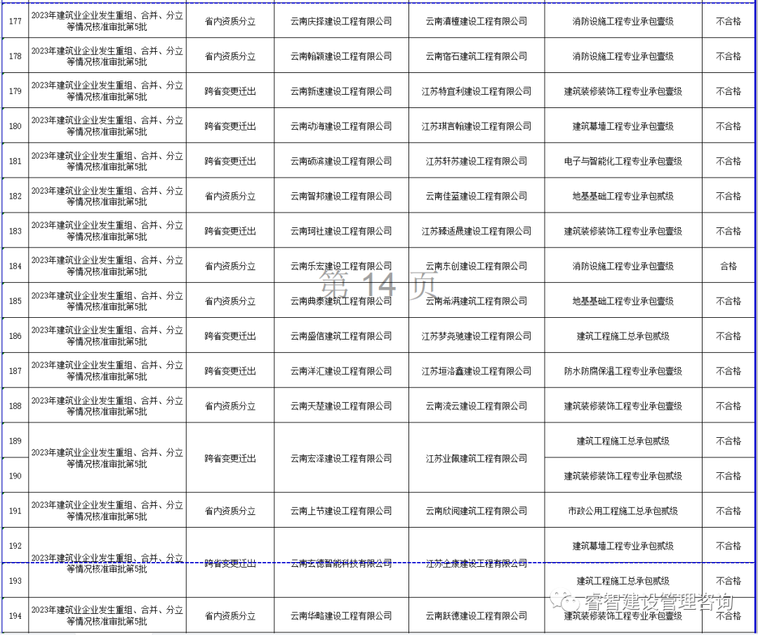 云南省建筑业信息管理网_云南建筑信息_云南信息报官网