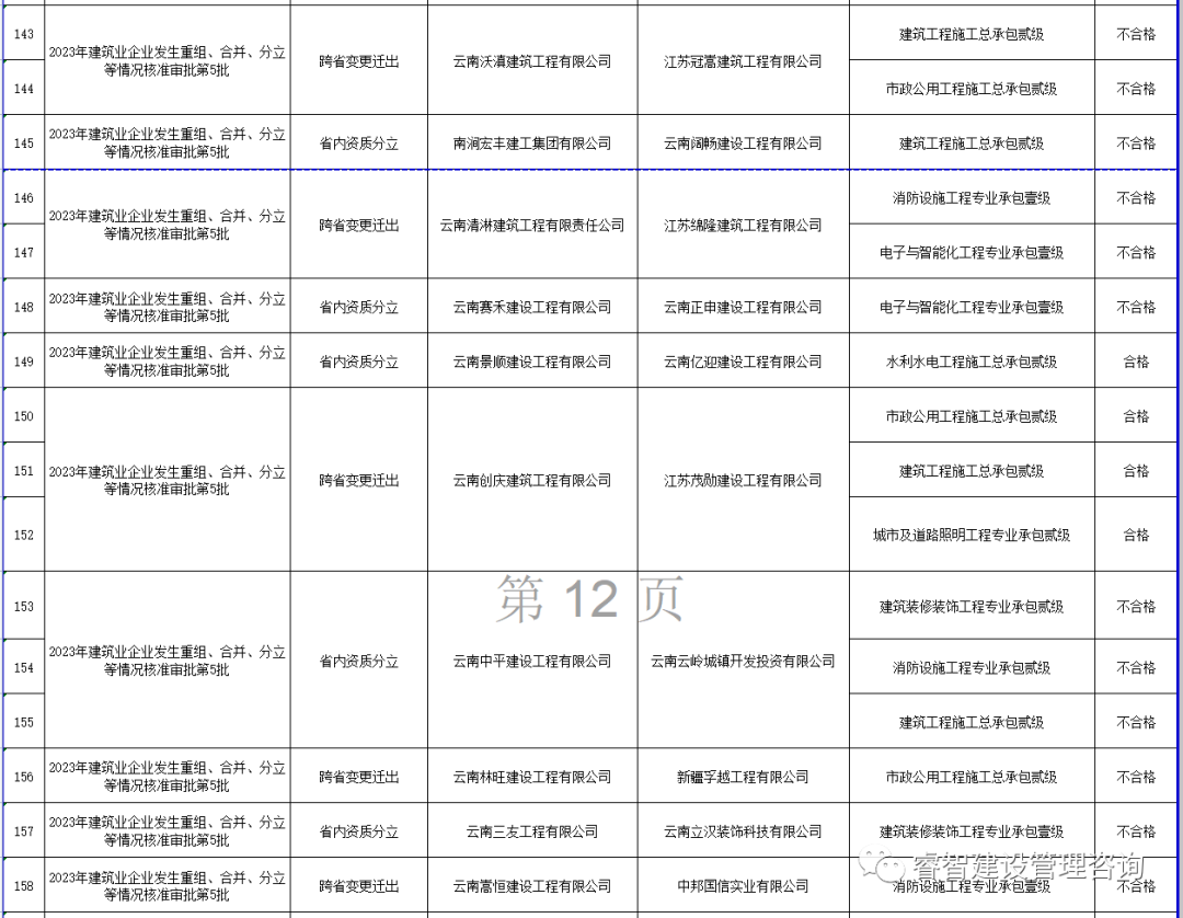 云南建筑信息_云南省建筑业信息管理网_云南信息报官网