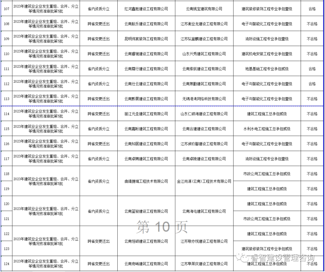 云南信息报官网_云南建筑信息_云南省建筑业信息管理网