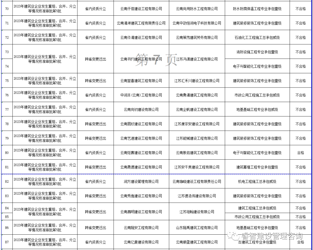 云南省建筑业信息管理网_云南建筑信息_云南信息报官网