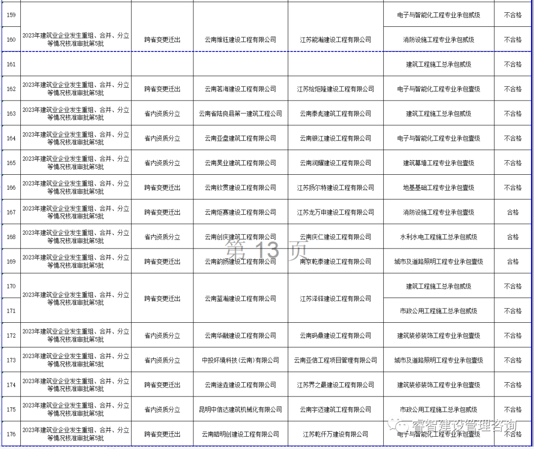 云南建筑信息_云南省建筑业信息管理网_云南信息报官网