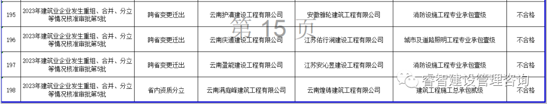 云南省建筑业信息管理网_云南信息报官网_云南建筑信息