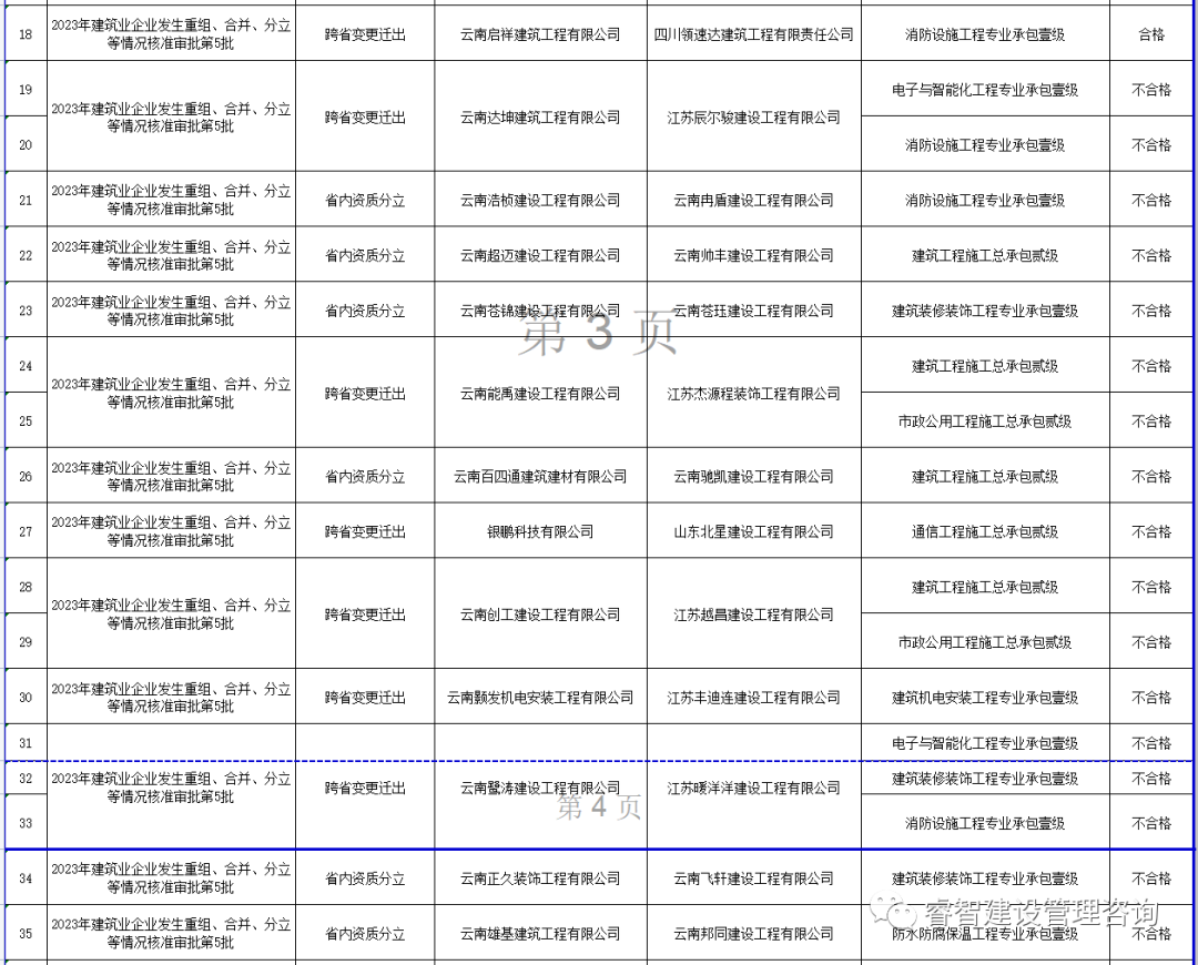 云南信息报官网_云南建筑信息_云南省建筑业信息管理网