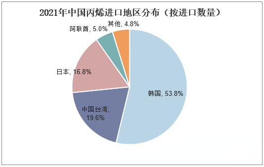 一文说清！关于丙烯的那些事儿！的图7