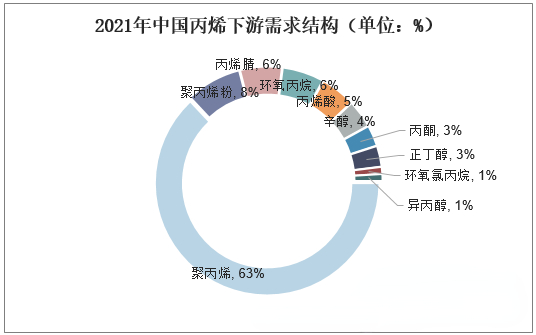 一文说清！关于丙烯的那些事儿！的图4