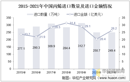 一文说清！关于丙烯的那些事儿！的图6