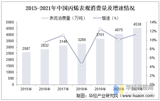 一文说清！关于丙烯的那些事儿！的图3