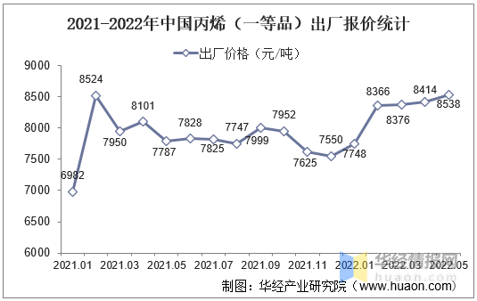 一文说清！关于丙烯的那些事儿！的图5