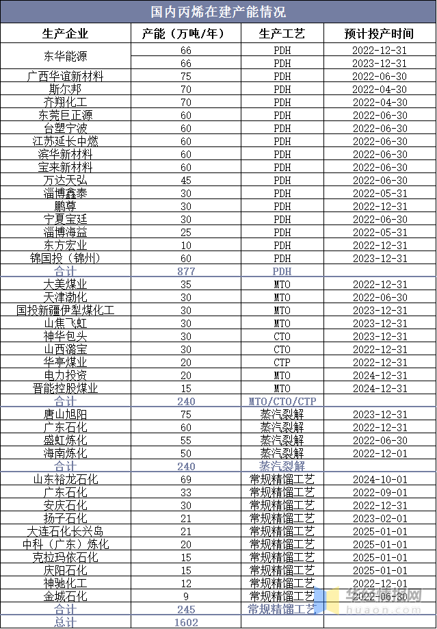 一文说清！关于丙烯的那些事儿！的图8