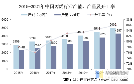 一文说清！关于丙烯的那些事儿！的图2