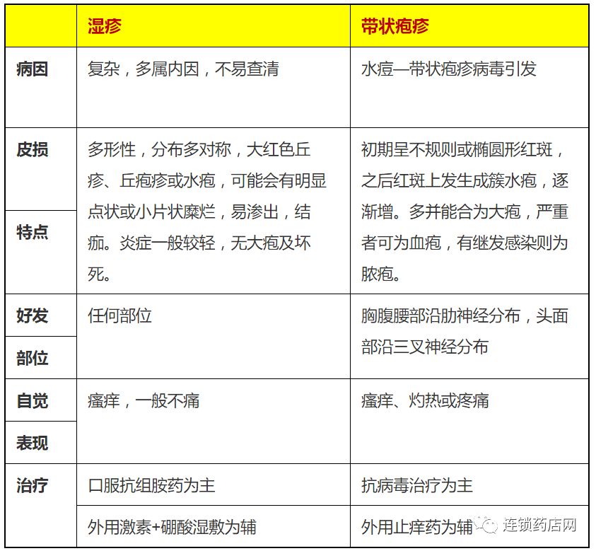 是由多种内外因素引起的过敏性皮肤炎症,多发于15—40天婴儿,皮损为由